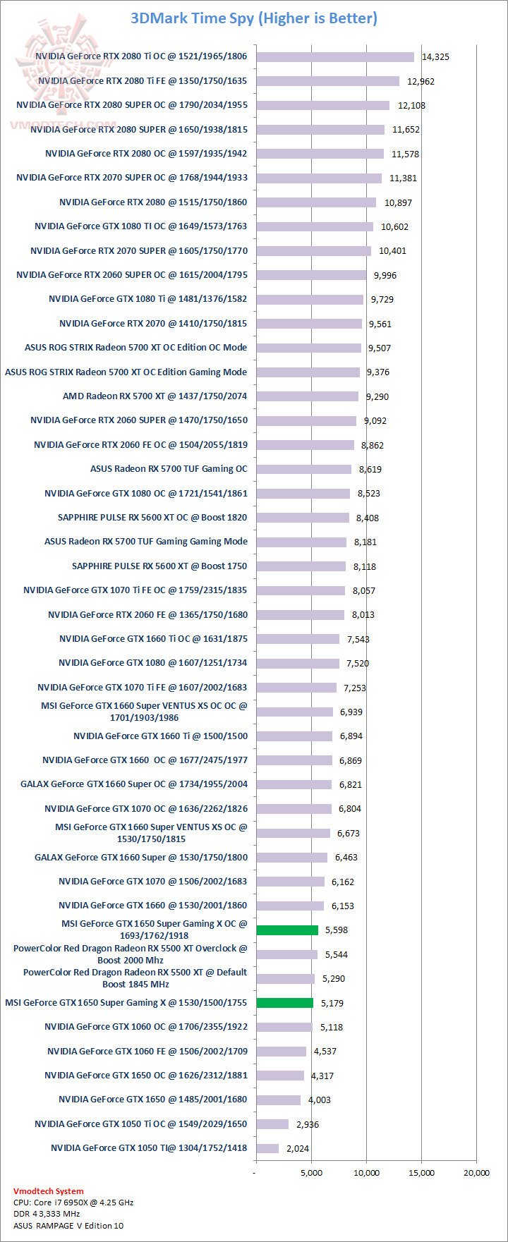 ts MSI GeForce GTX 1650 SUPER GAMING X Review