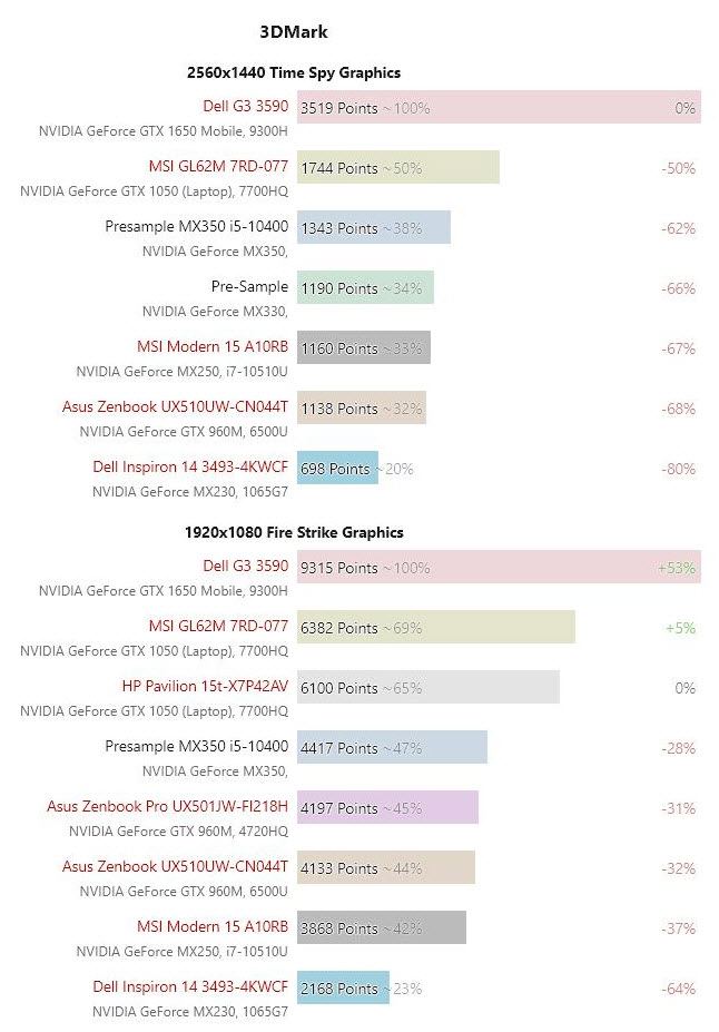 2020-02-12_7-22-18 2020 02 12 7 22 18 หลุดข้อมูลการ์ดจอ Nvidia GeForce MX330 และ MX350 รุ่นใหม่ล่าสุดในแล็ปท็อป
