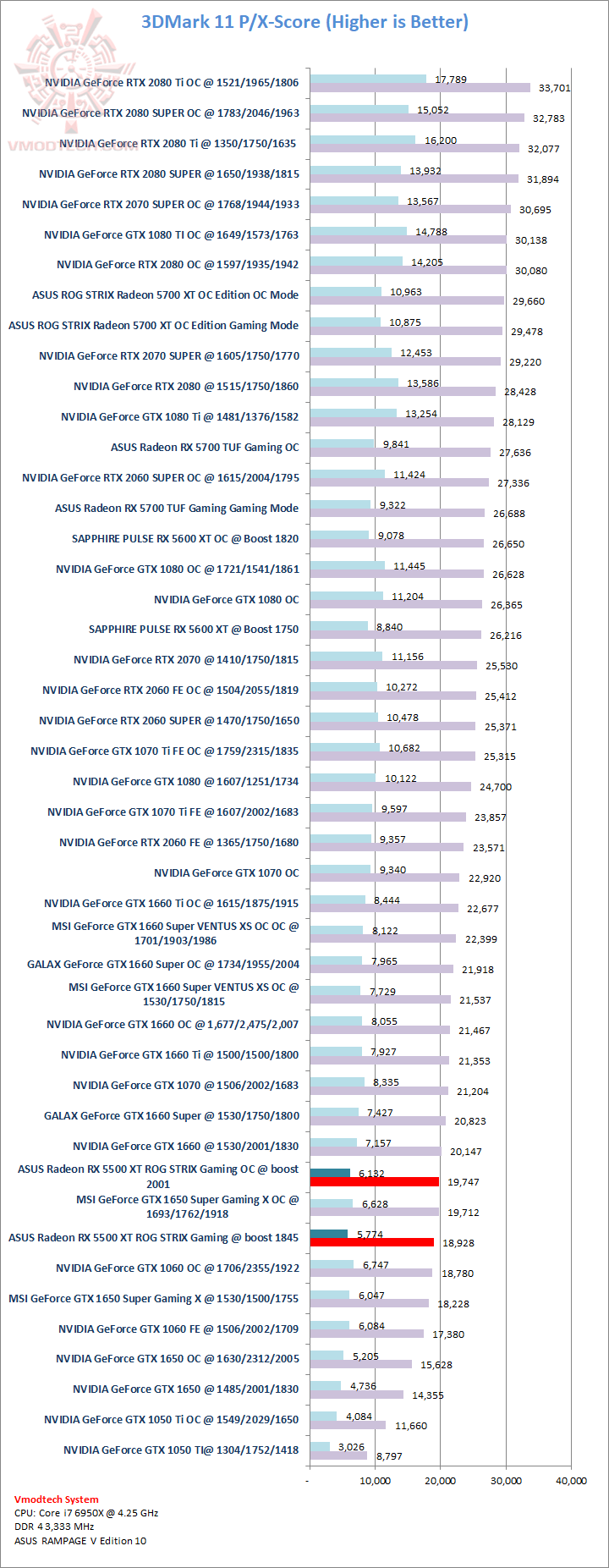 11 ASUS Radeon RX 5500 XT ROG STRIX Gaming Review