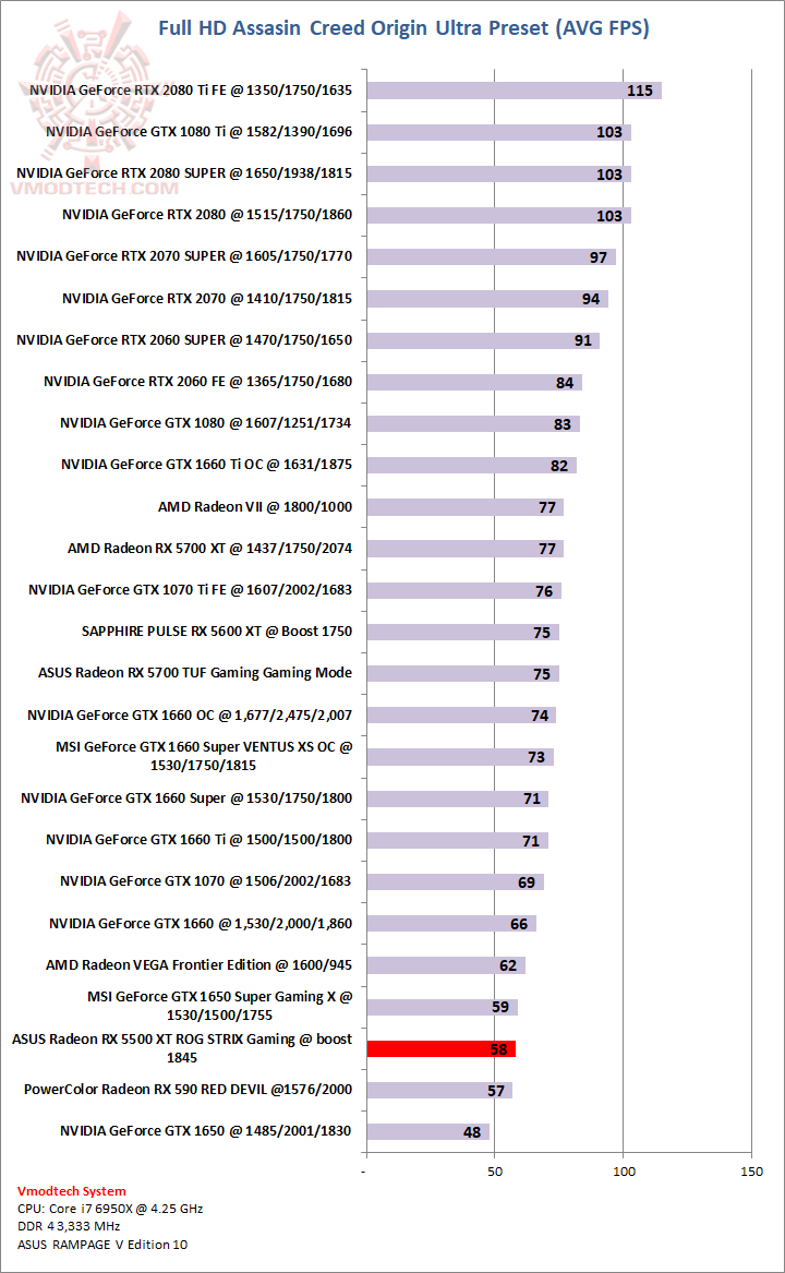 aco ASUS Radeon RX 5500 XT ROG STRIX Gaming Review