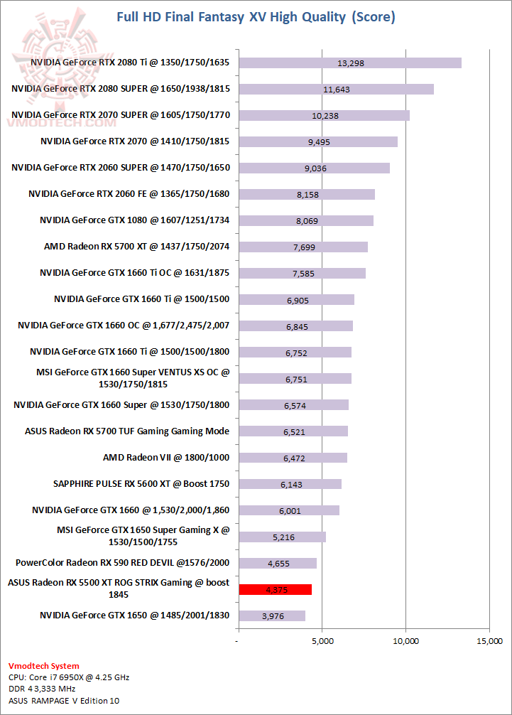 ff ASUS Radeon RX 5500 XT ROG STRIX Gaming Review