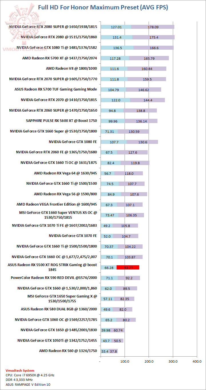 for ASUS Radeon RX 5500 XT ROG STRIX Gaming Review