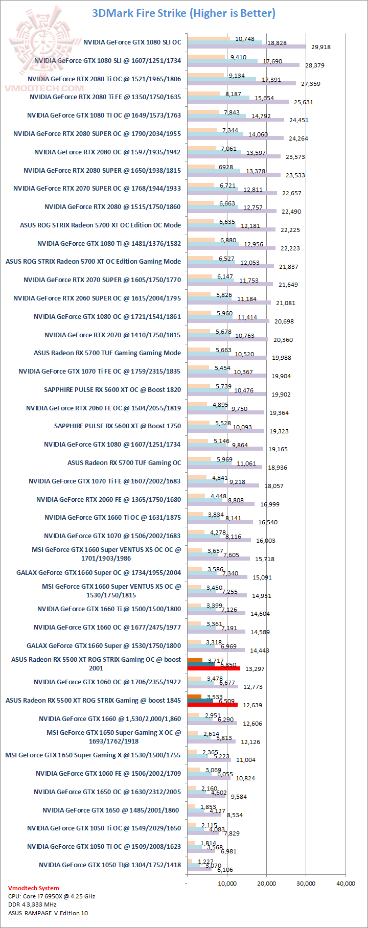 fs ASUS Radeon RX 5500 XT ROG STRIX Gaming Review