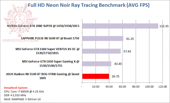 neon ASUS Radeon RX 5500 XT ROG STRIX Gaming Review