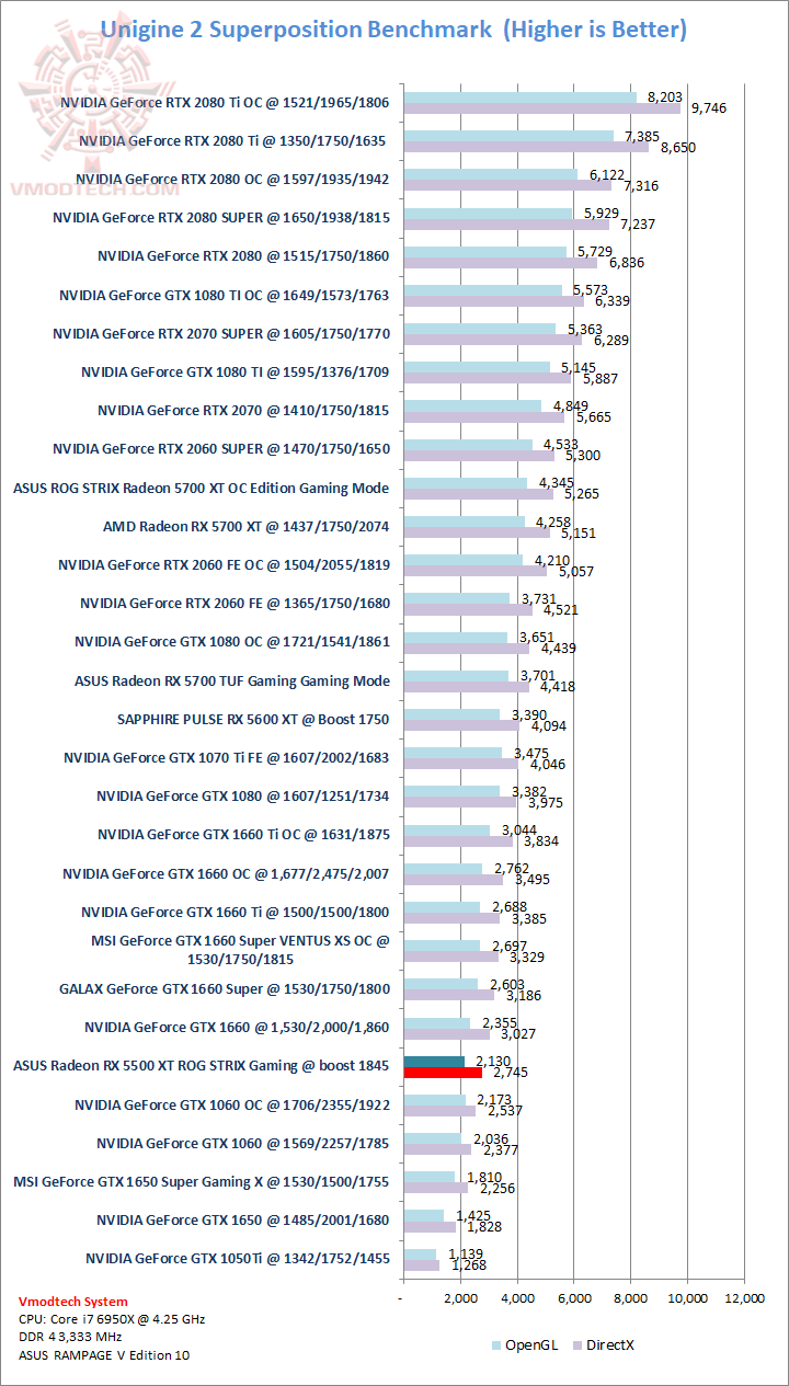 sp ASUS Radeon RX 5500 XT ROG STRIX Gaming Review