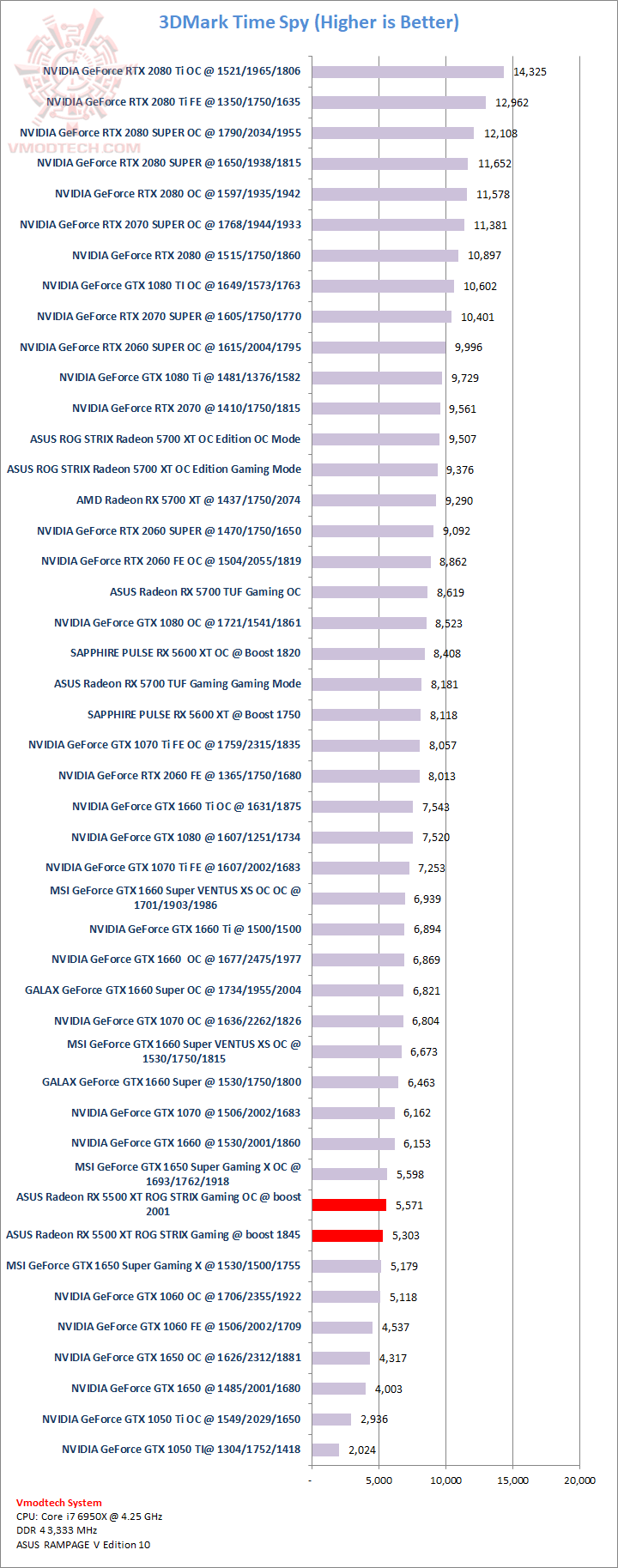 ts ASUS Radeon RX 5500 XT ROG STRIX Gaming Review