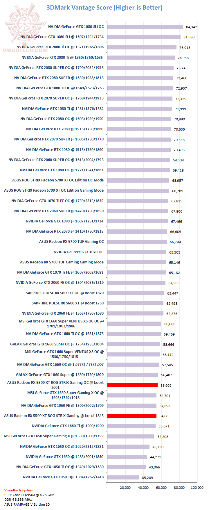 van ASUS Radeon RX 5500 XT ROG STRIX Gaming Review