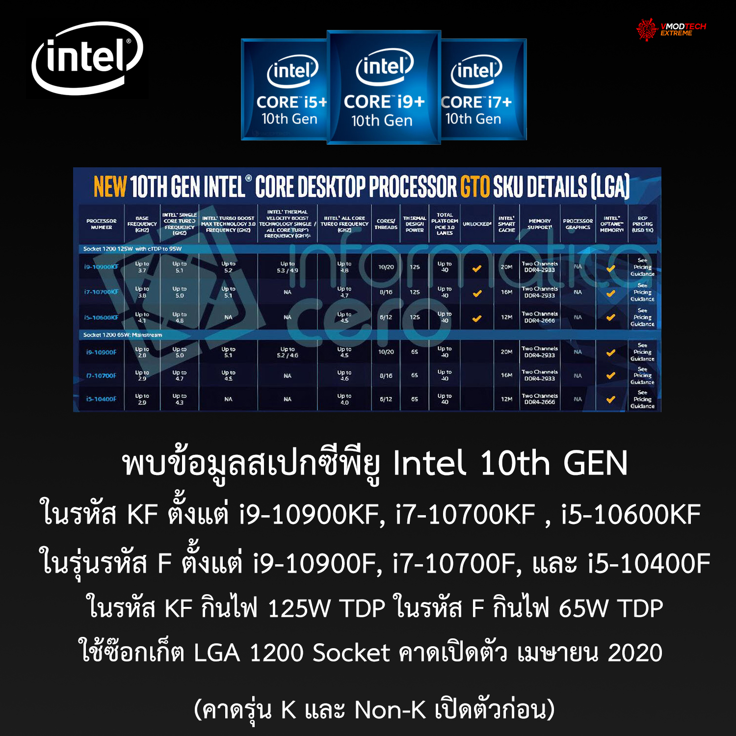 พบข้อมูลสเปกซีพียู Intel 10th GEN ในรหัส KF ตั้งแต่ i9-10900KF, i7-10700KF , i5-10600KF ในรุ่นรหัส F ตั้งแต่ i9-10900F, i7-10700F, และ i5-10400F 