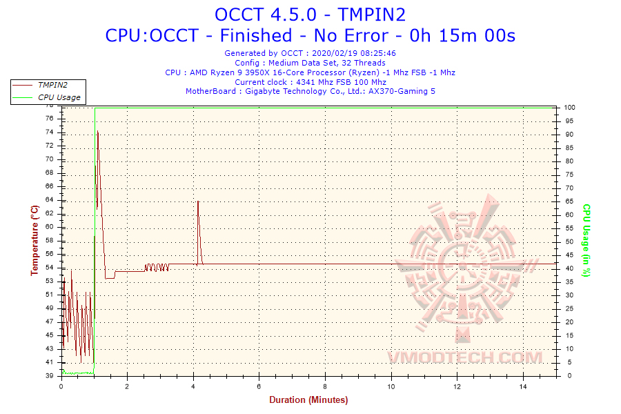 2020-02-19-08h25-temperature-tmpin26
