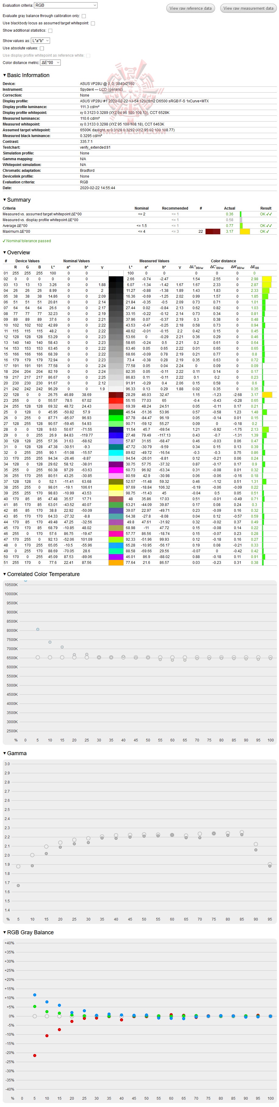 2020 02 22 14 56 46 ASUS VP28U 28 Inch 4K LCD Monitor Review