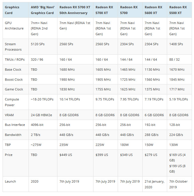 2020-02-25_9-10-124 2020 02 25 9 10 124 ลือ!! หลุดสเปคที่คาดว่าเป็นการ์ดจอ AMD NAVI รุ่นใหญ่ จัดเต็มด้วยสเปค 5120 Cores, 24 GB HBM2e Memory, 2 TB/s Bandwidth กันเลยทีเดียว