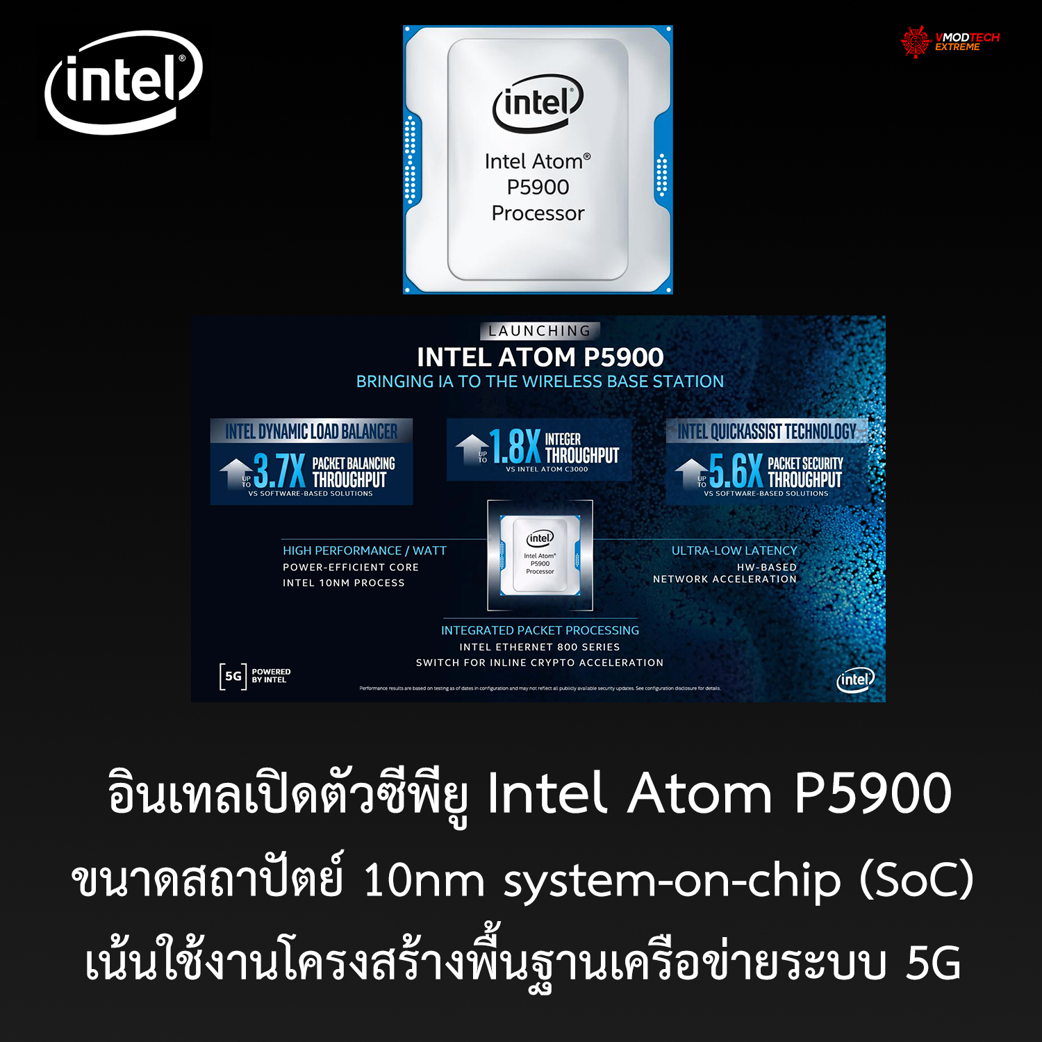intel atom p5900 อินเทลเปิดตัวซีพียู Intel Atom P5900 ขนาดสถาปัตย์ 10nm SoC เน้นใช้งานโครงสร้างพื้นฐานเครือข่ายระบบ 5G 