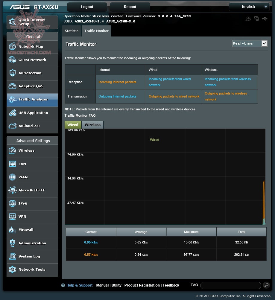 3 ASUS RT AX56U AX1800 Dual Band WiFi 6 Review