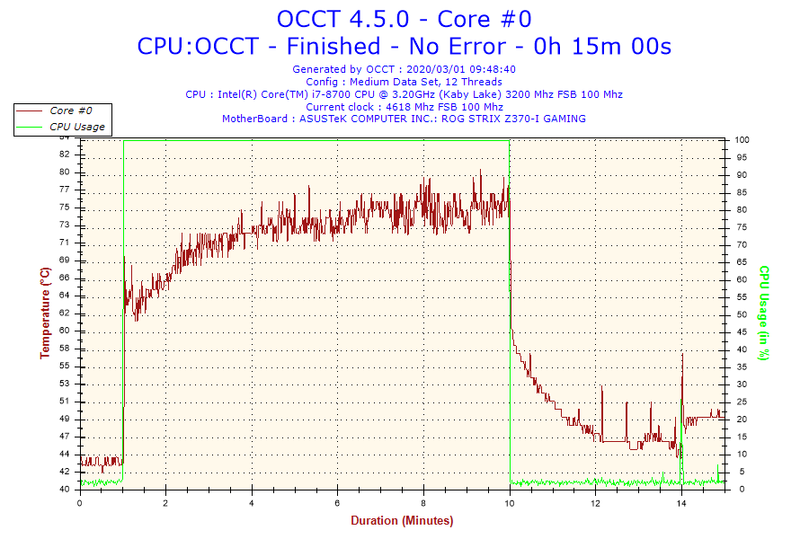 2020-03-01-09h48-temperature-core-0