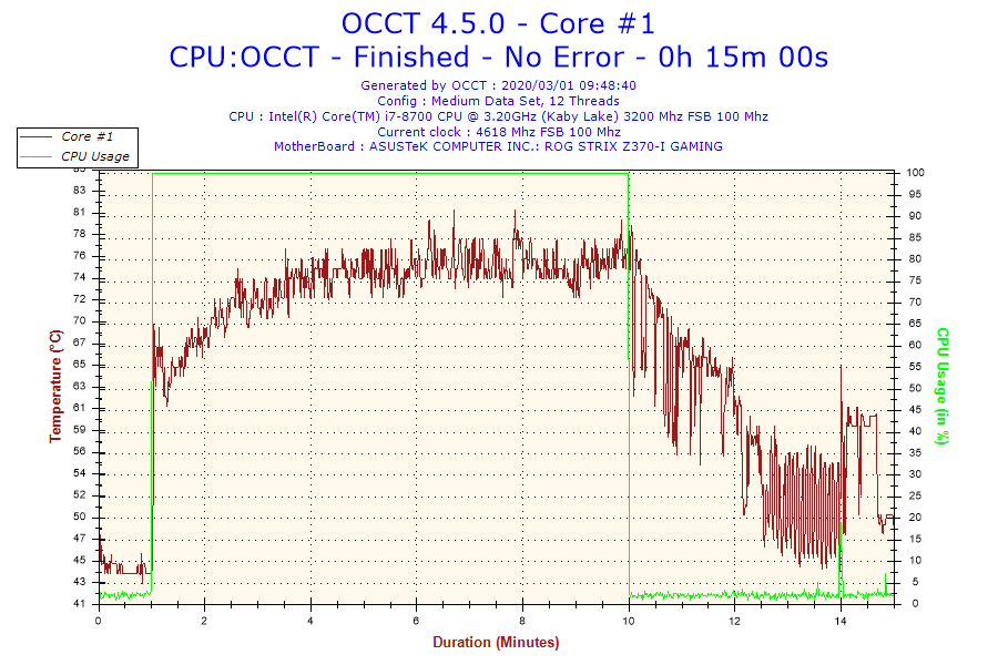 2020-03-01-09h48-temperature-core-1
