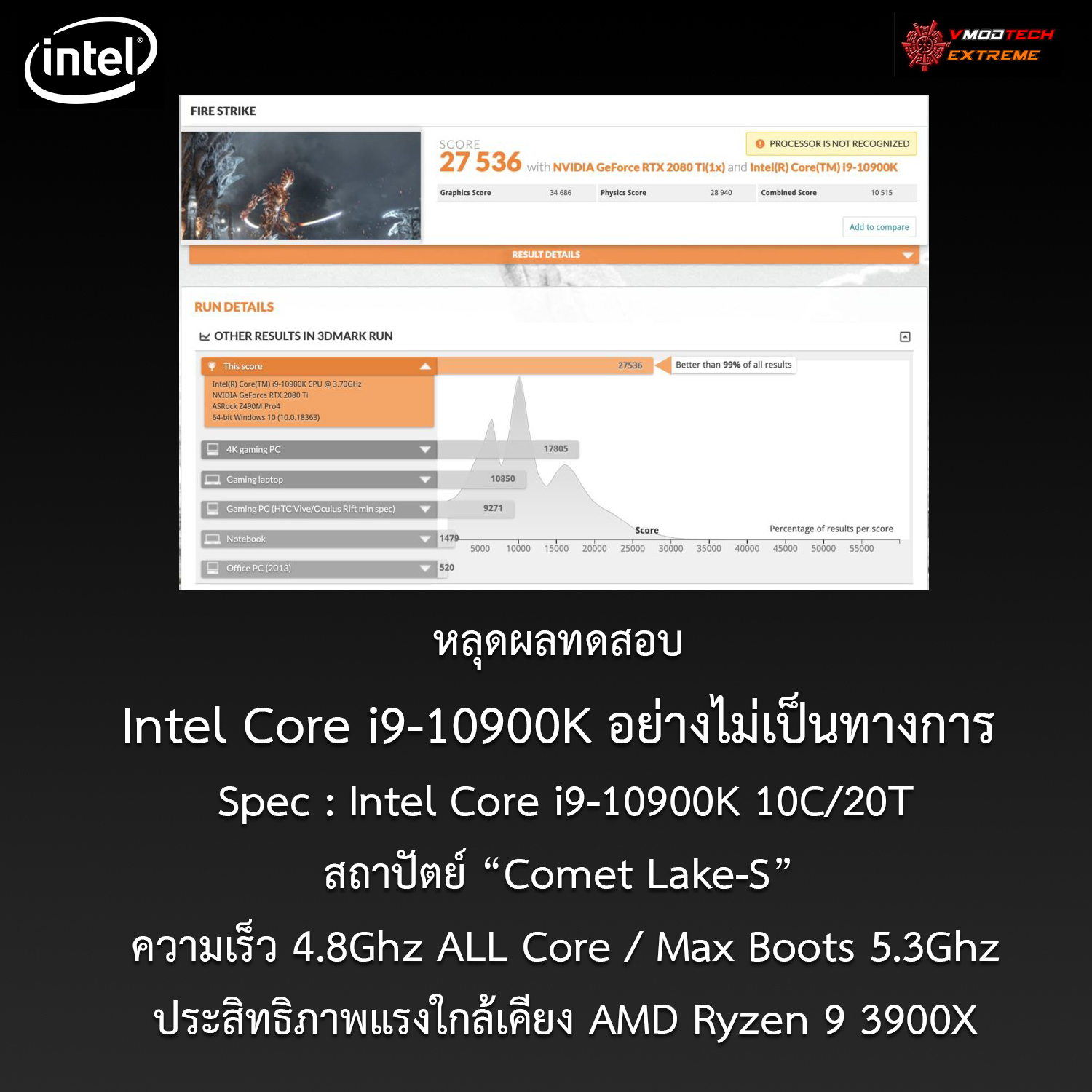 core i9 10900k comet lake s หลุดผลทดสอบ Intel Core i9 10900K 10C/20T อย่างไม่เป็นทางการ ประสิทธิภาพแรงใกล้เคียง AMD Ryzen 9 3900X กันเลยทีเดียว 