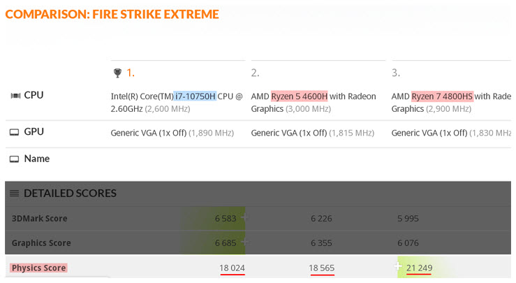2020-03-04_10-46-54 2020 03 04 10 46 54 หลุดผลทดสอบซีพียู AMD Ryzen 5 4600H และ Ryzen 7 4800H ที่ใช้งานในแล็ปท็อปประสิทธิภาพแรงพอๆกับ Ryzen 7 2700X รุ่นเดสก์ท็อปกันเลยทีเดียว