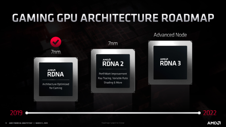 amd radeon roadmap 2020 4 740x416 AMD ประกาศเปิดตัวการ์ดจอรุ่นถัดไป Radeon RX “Navi 2x” ที่ใช้เทคโนโลยี RDNA2 ประสิทธิภาพแรงขึ้น 50% เทียบวัตต์ต่อวัตต์มาพร้อมฟีเจอร์ Ray Tracing , VRS และอื่นๆอีกมากมาย