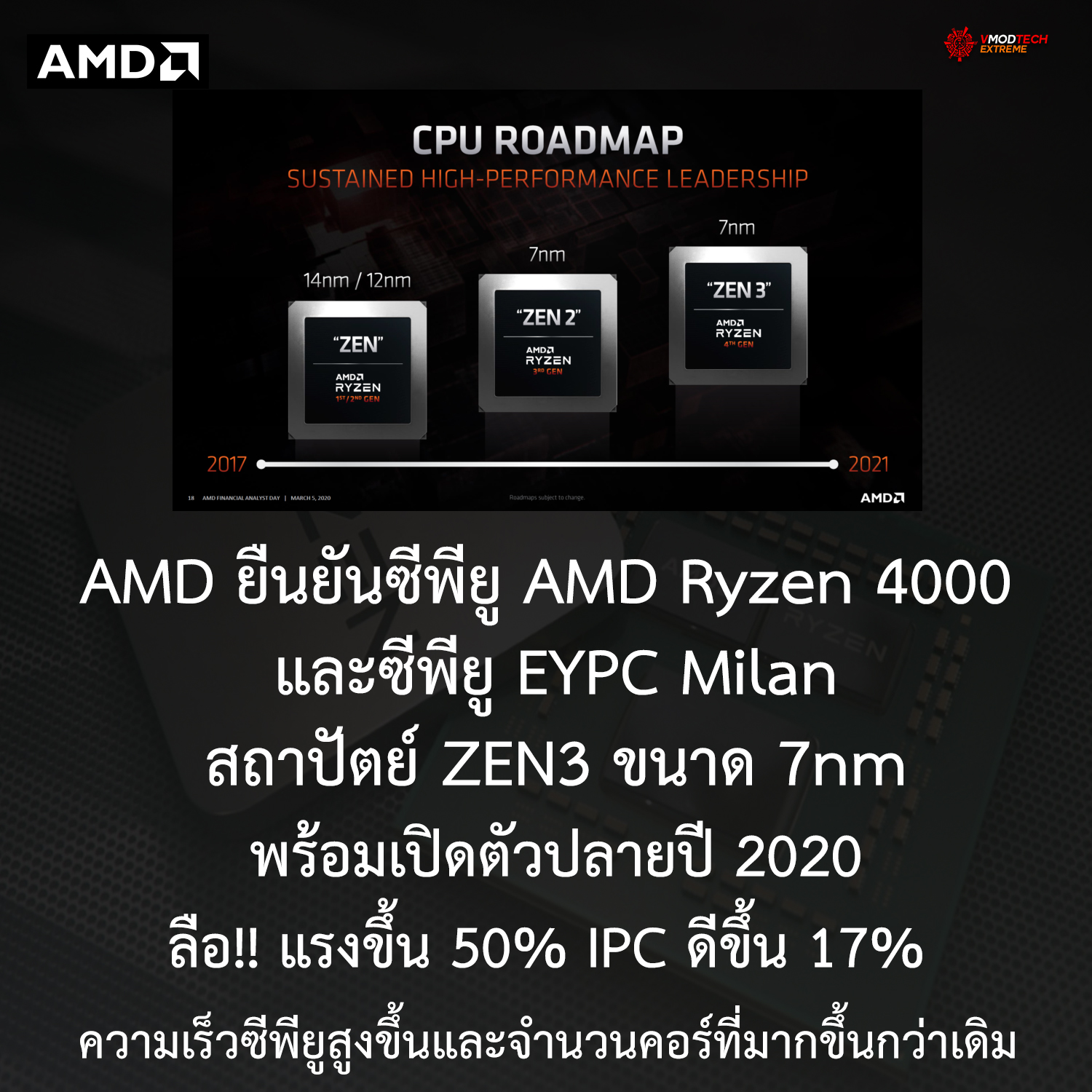 amd ryzen 4000 zen31 AMD ยืนยันซีพียู AMD Ryzen 4000 สถาปัตย์ ZEN3 และซีพียู EYPC สถาปัตย์ Milan พร้อมเปิดตัวในปลายปีนี้ 