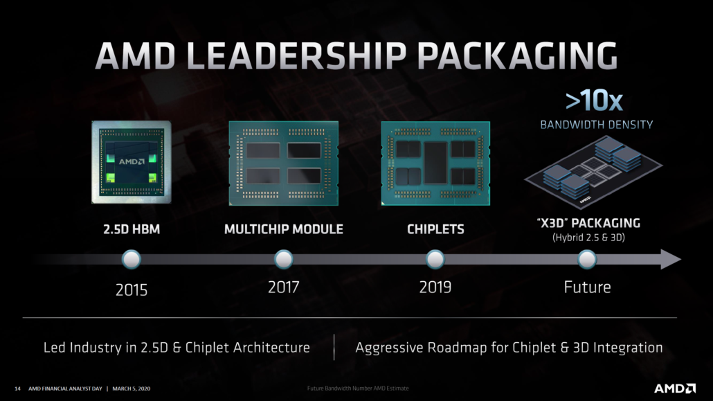 amd zen cpu roadmap packages 1030x579 AMD ยืนยันซีพียู AMD Ryzen 4000 สถาปัตย์ ZEN3 และซีพียู EYPC สถาปัตย์ Milan พร้อมเปิดตัวในปลายปีนี้ 