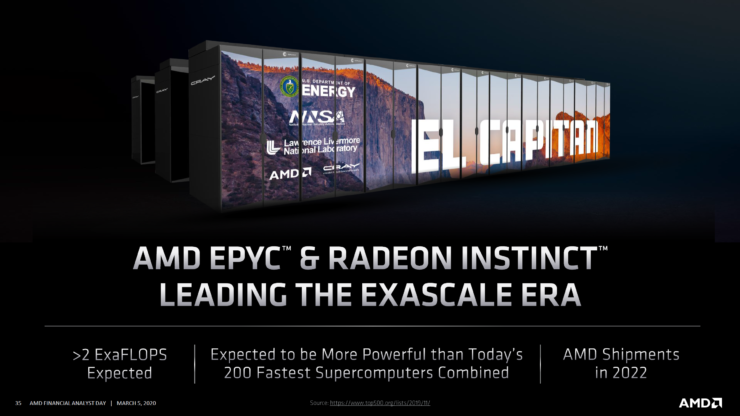 amd-zen-roadmap-2020_epyc-milan-epyc-genoa_3-740x416 amd zen roadmap 2020 epyc milan epyc genoa 3 740x416 AMD ยืนยันซีพียู AMD Ryzen 4000 สถาปัตย์ ZEN3 และซีพียู EYPC สถาปัตย์ Milan พร้อมเปิดตัวในปลายปีนี้