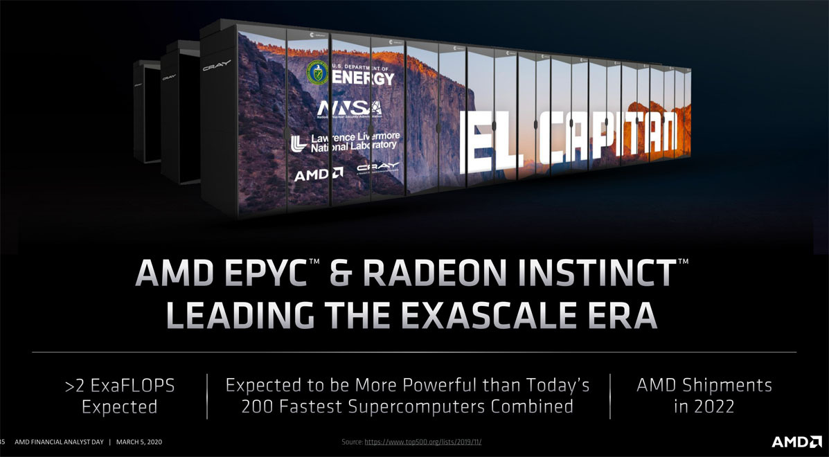 AMD ประกาศความเป็นผู้นำผลิตภัณฑ์ยุคใหม่ ด้วยโปรเซสเซอร์ AMD EPYC™ และกราฟิกการ์ด Radeon™ Instinct พร้อมเปิดใช้งานซูเปอร์คอมพิวเตอร์ El Capitan ณ ศูนย์วิจัยแห่งชาติ Lawrence Livermore ที่ก้าวข้ามการประมวลผลระดับ 2 Exaflop AMD ประกาศความเป็นผู้นำผลิตภัณฑ์ยุคใหม่ ด้วยโปรเซสเซอร์ AMD EPYC™ และกราฟิกการ์ด Radeon™ Instinct พร้อมเปิดใช้งานซูเปอร์คอมพิวเตอร์ El Capitan ณ ศูนย์วิจัยแห่งชาติ Lawrence Livermore ที่ก้าวข้ามการประมวลผลระดับ 2 Exaflop