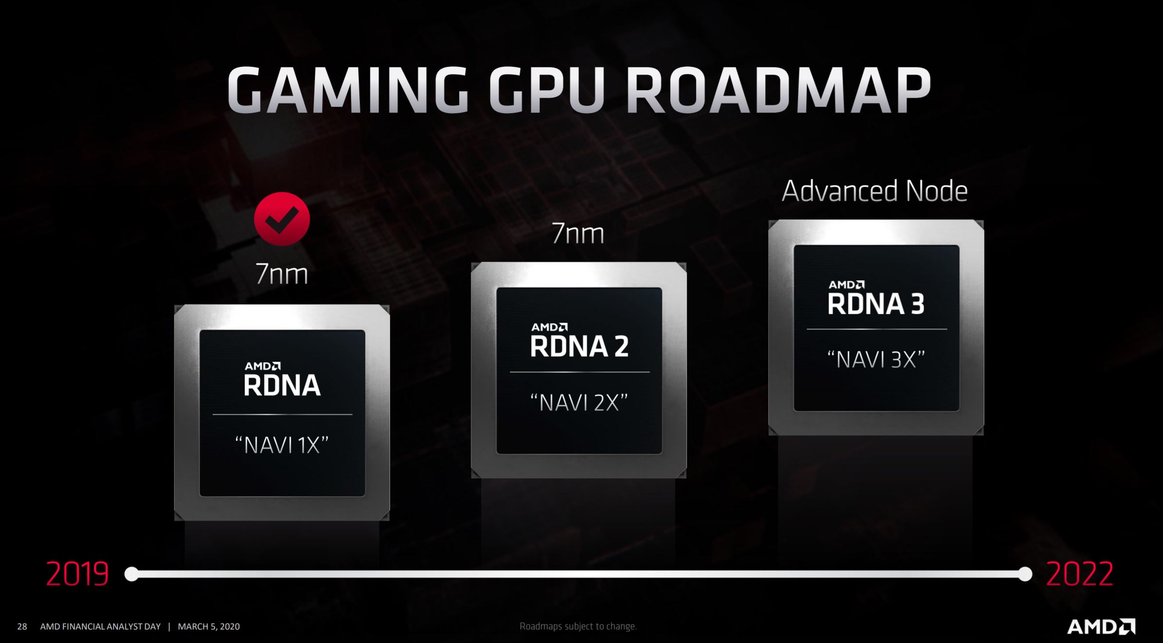 amd radeon rx navi 2x rdna2 roadmap AMD ยืนยันการ์ดจอรุ่นต่อไปของทาง AMD จะไม่ใช้พัดลมแบบพัดลมโบลเวอร์อีกต่อไป