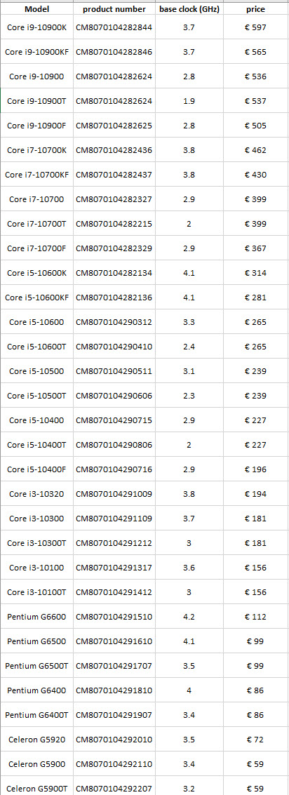 2020-03-11_20-10-08 2020 03 11 20 10 08 หลุดราคาซีพียู Intel Comet Lake S รุ่นใหม่ล่าสุด 10th GEN อย่างไม่เป็นทางการ
