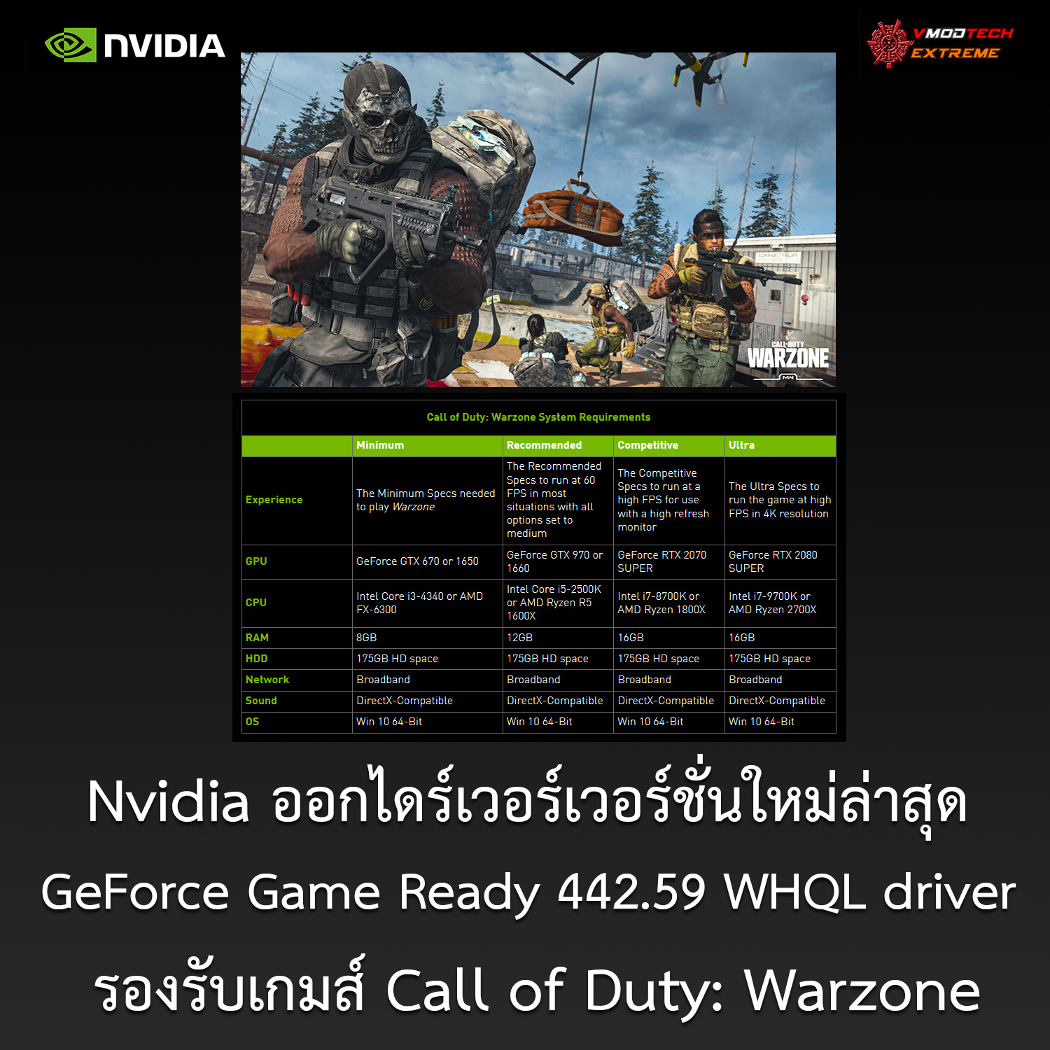 geforce game ready 44259 whql driver Nvidia ออกไดร์เวอร์เวอร์ชั่นใหม่ล่าสุด GeForce Game Ready 442.59 WHQL driver รองรับเกมส์ Call of Duty: Warzone