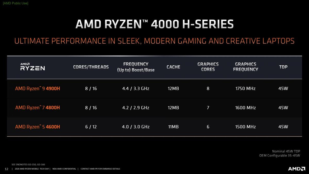 2020 03 17 8 54 14 AMD เผยรายละเอียดเพิ่มเติมของโปรเซสเซอร์ AMD Ryzen Mobile 4000 Series และแนะนำโปรเซสเซอร์ AMD Ryzen 9 4000H Series สำหรับเกมมิ่งโน๊ตบุ้ค