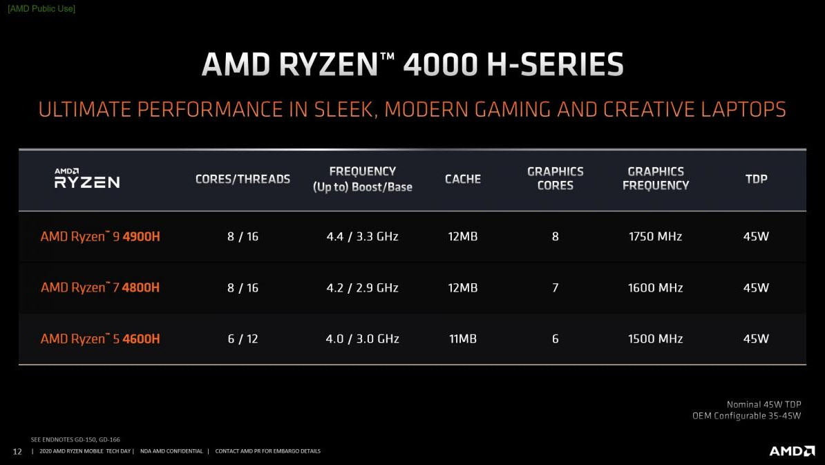 2020 03 17 8 54 14 AMD เปิดตัวซีพียู AMD Ryzen 9 4900H รุ่นใหม่ล่าสุด 8C/16T ความเร็ว 4.4Ghz GPU 8Core ความเร็ว 1750Mhz เตรียมลง Gaming แล็ปท็อปและ Creation แล็ปท็อปประสิทธิภาพสูงโดยเฉพาะ!!!