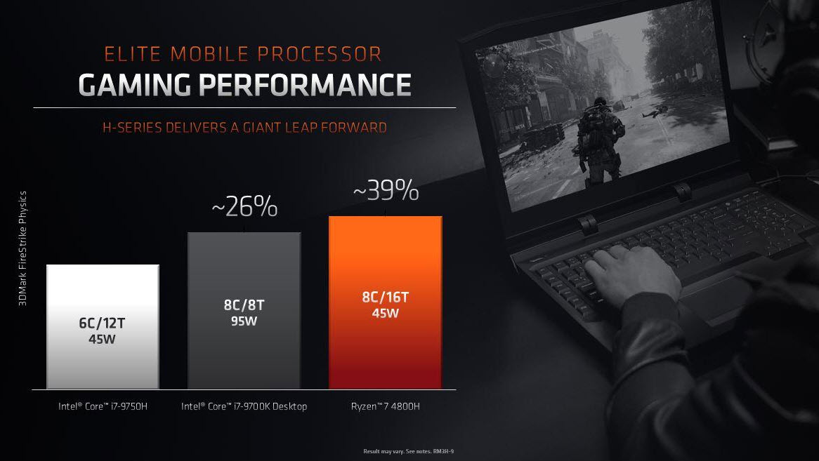 2020 03 17 8 54 26 AMD เปิดตัวซีพียู AMD Ryzen 9 4900H รุ่นใหม่ล่าสุด 8C/16T ความเร็ว 4.4Ghz GPU 8Core ความเร็ว 1750Mhz เตรียมลง Gaming แล็ปท็อปและ Creation แล็ปท็อปประสิทธิภาพสูงโดยเฉพาะ!!!