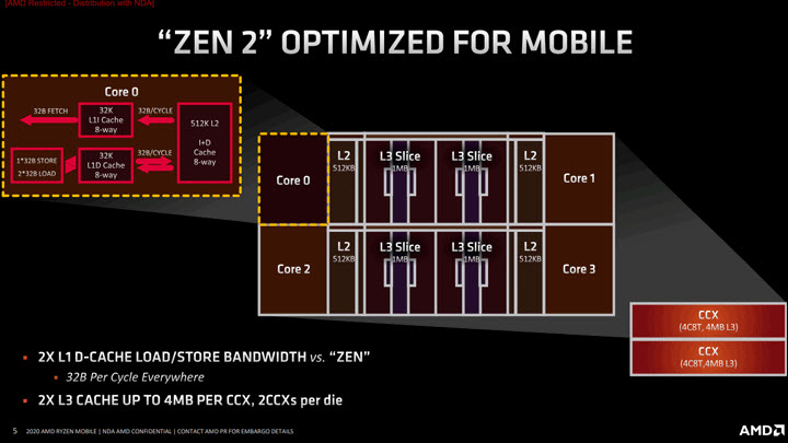 2020 03 17 8 54 40 AMD เปิดตัวซีพียู AMD Ryzen 9 4900H รุ่นใหม่ล่าสุด 8C/16T ความเร็ว 4.4Ghz GPU 8Core ความเร็ว 1750Mhz เตรียมลง Gaming แล็ปท็อปและ Creation แล็ปท็อปประสิทธิภาพสูงโดยเฉพาะ!!!
