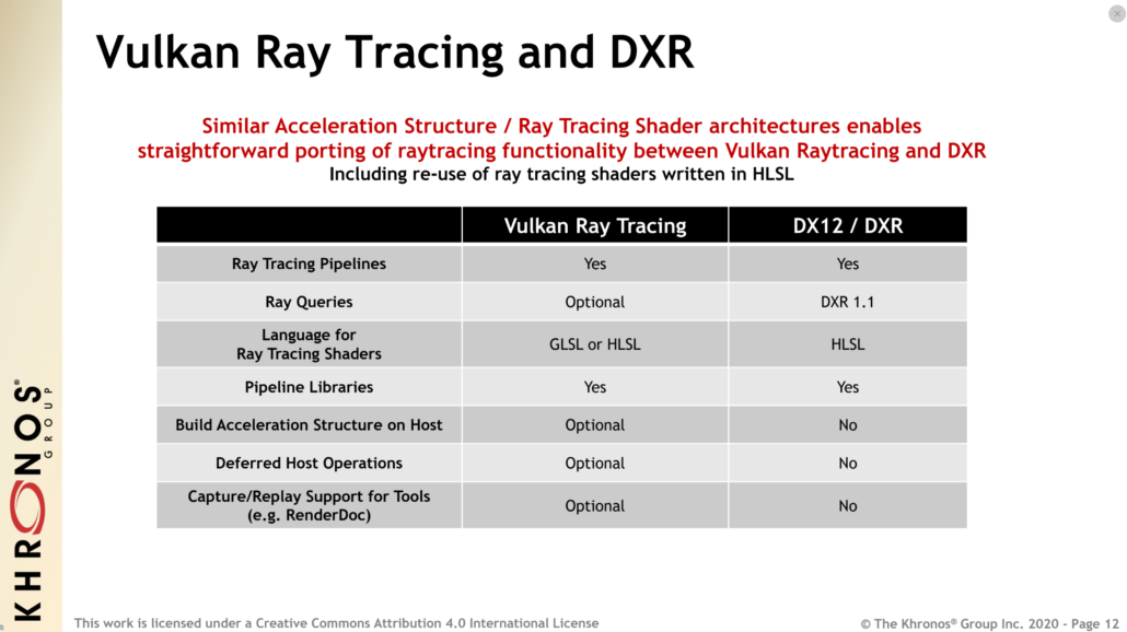 vulkan api ray tracing 3 1030x578 Khronos Group ประกาศ Vulkan API รองรับการทำงาน Ray Tracing แล้ว!!