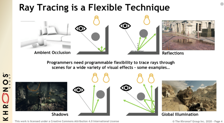 vulkan api ray tracing 4 740x406 Khronos Group ประกาศ Vulkan API รองรับการทำงาน Ray Tracing แล้ว!!