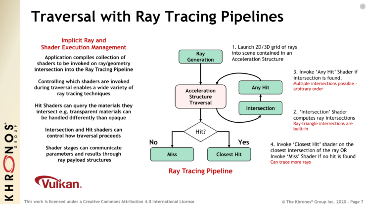 vulkan api ray tracing 6 740x414 Khronos Group ประกาศ Vulkan API รองรับการทำงาน Ray Tracing แล้ว!!