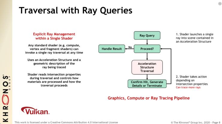 vulkan api ray tracing 7 740x415 Khronos Group ประกาศ Vulkan API รองรับการทำงาน Ray Tracing แล้ว!!