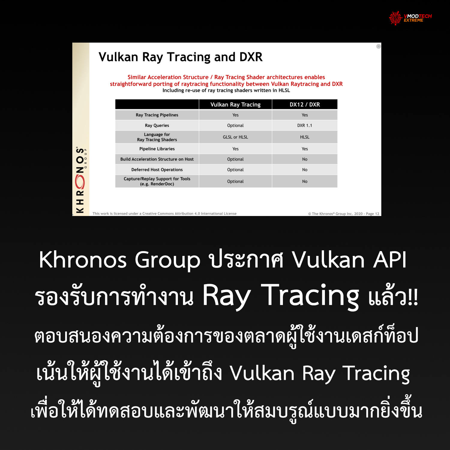 vulkan ray tracing Khronos Group ประกาศ Vulkan API รองรับการทำงาน Ray Tracing แล้ว!!