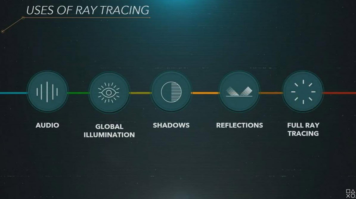 2020-03-19_9-04-00 2020 03 19 9 04 00 เผยสเปค Playstation5 อย่างเป็นทางการซีพียู 8x ZEN2 Cores การ์ดจอเทคโนโลยี RDNA2 จำนวนคอร์ 2304 shaders แรมความจุ 16GB GDDR6 หน่วยเก็บข้อมูล M.2 SSD ความจุ 825 GB (5.5 GB/s)