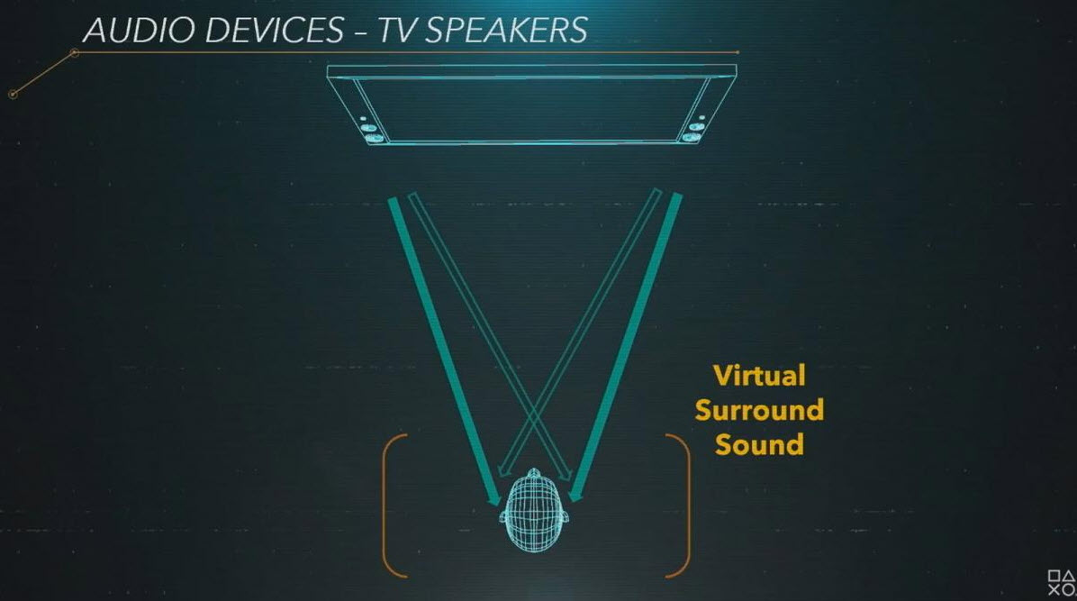 2020-03-19_9-05-31 2020 03 19 9 05 31 เผยสเปค Playstation5 อย่างเป็นทางการซีพียู 8x ZEN2 Cores การ์ดจอเทคโนโลยี RDNA2 จำนวนคอร์ 2304 shaders แรมความจุ 16GB GDDR6 หน่วยเก็บข้อมูล M.2 SSD ความจุ 825 GB (5.5 GB/s)