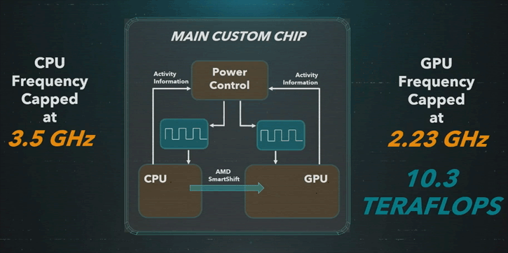 untitled-3 untitled 3 เผยสเปค Playstation5 อย่างเป็นทางการซีพียู 8x ZEN2 Cores การ์ดจอเทคโนโลยี RDNA2 จำนวนคอร์ 2304 shaders แรมความจุ 16GB GDDR6 หน่วยเก็บข้อมูล M.2 SSD ความจุ 825 GB (5.5 GB/s)