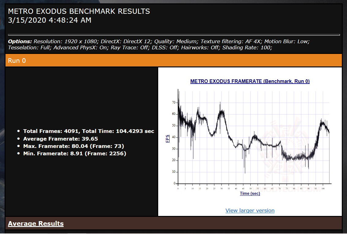 mt 1 ACER NITRO 5 AN515 43 R0T3 AMD RYZEN 7 3750H VGA GTX 1650 120HZ IPS REVIEW 