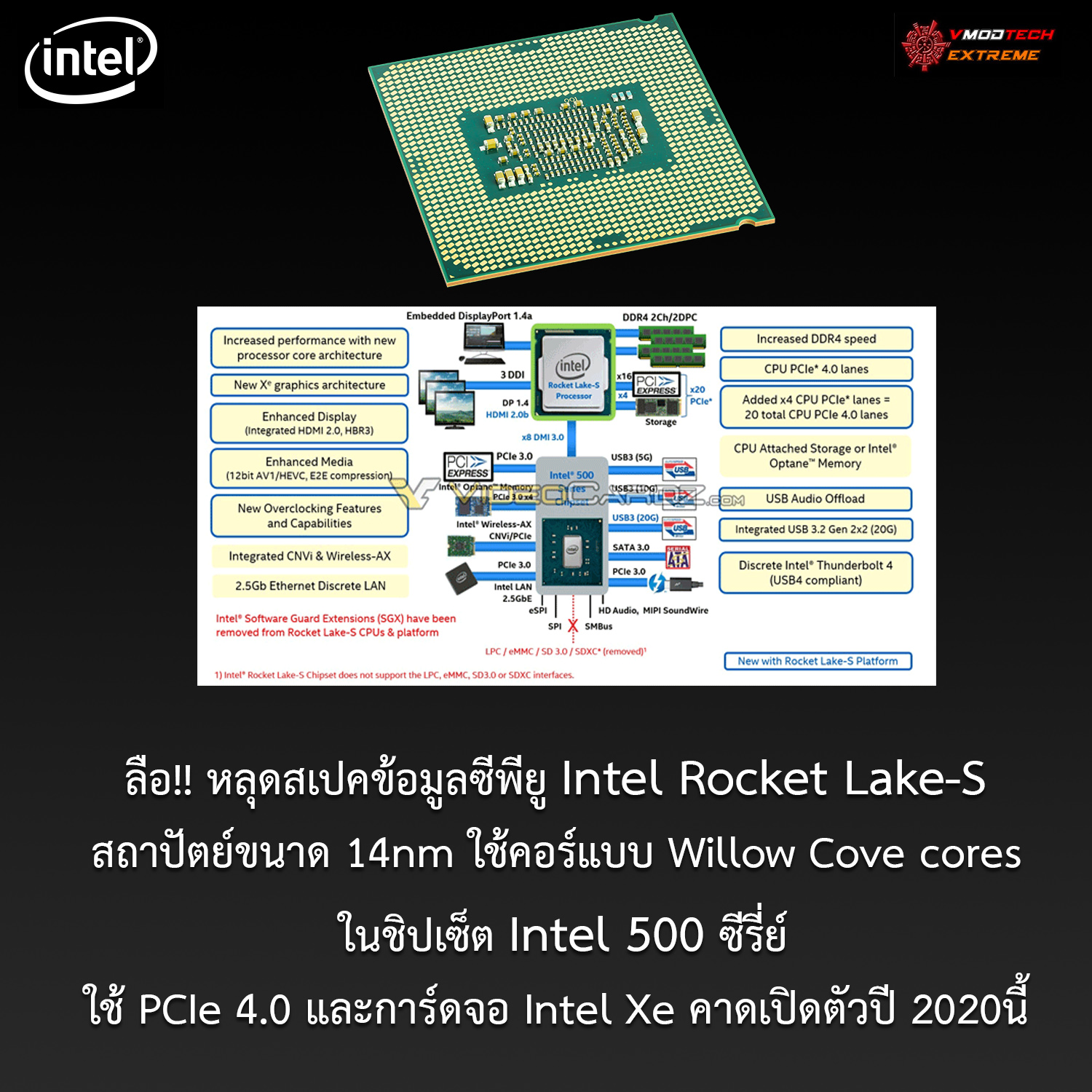 intel rocket lake s ลือ!! หลุดสเปคข้อมูลซีพียู Intel Rocket Lake S ในชิปเซ็ต Intel 500 ซีรี่ย์ใช้ PCIe 4.0 และการ์ดจอ Intel Xe คาดเปิดตัวปี 2020นี้ 
