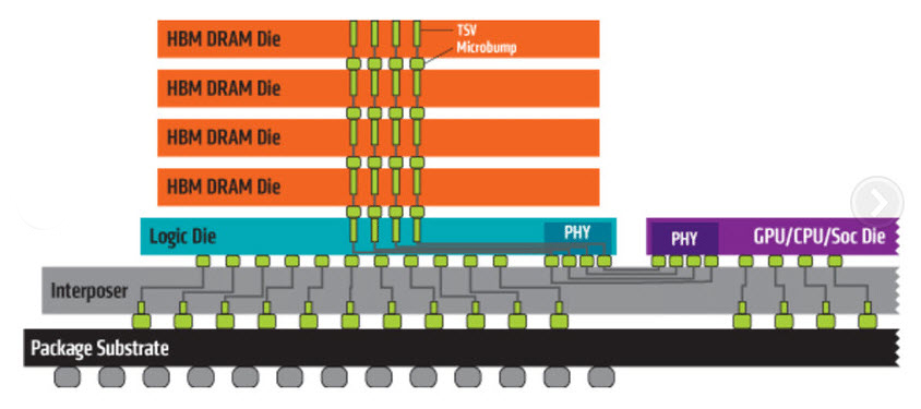 2020 03 29 11 32 46 Micron เตรียมเปิดตัวแรม HBM2 Memory ภายในปีนี้ 