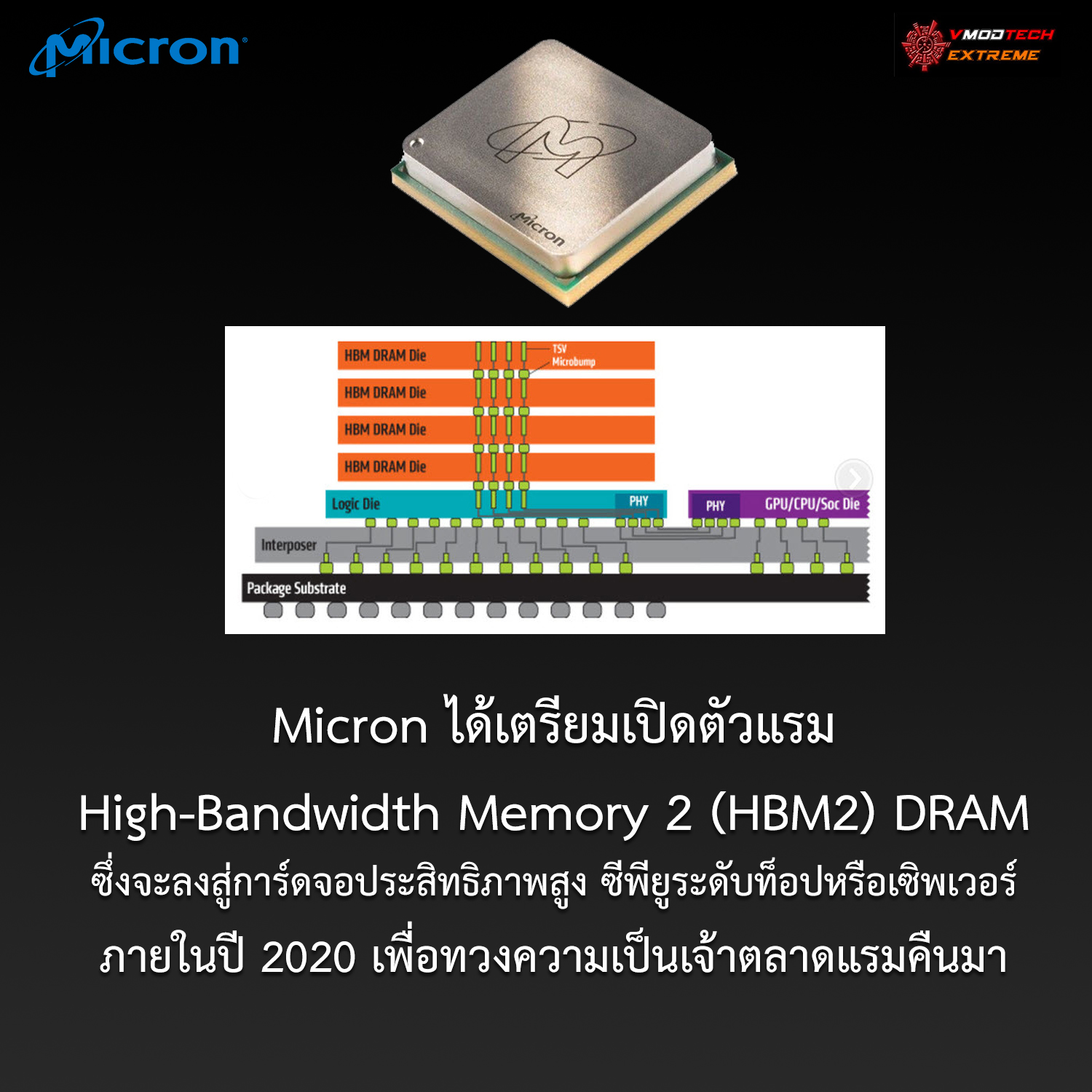 micron hbm2 2020 Micron เตรียมเปิดตัวแรม HBM2 Memory ภายในปีนี้ 