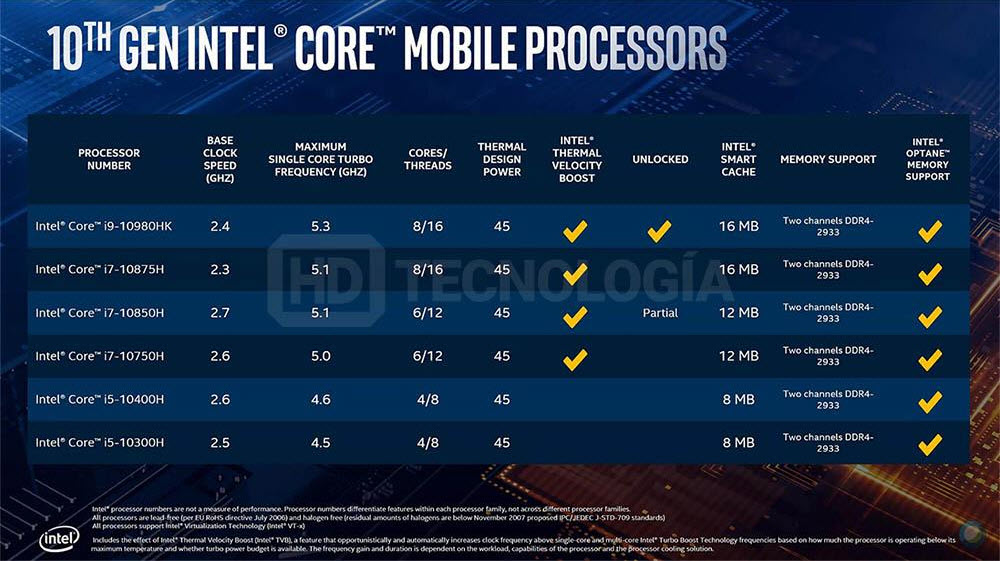 2020-04-01_15-38-09 2020 04 01 15 38 09 หลุดสเปคซีพียู Intel Comet Lake H รุ่นที่ 10 ทั้ง 6รุ่นที่ใช้งานกับโน๊ตบุ๊คอย่างไม่เป็นทางการ