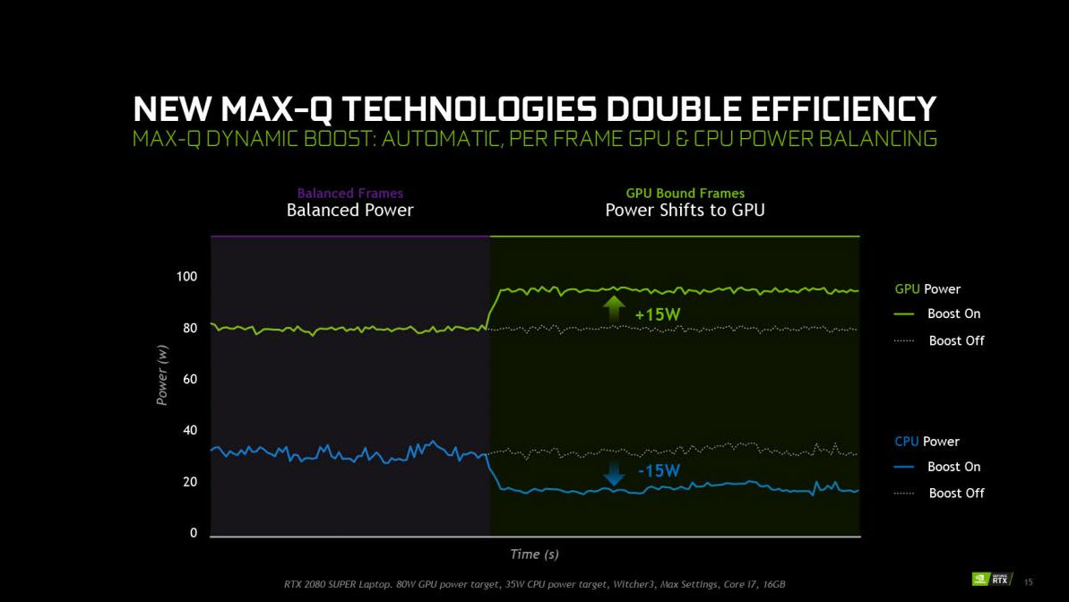 2020 04 02 20 41 43 Nvidia ประกาศเปิดตัวการ์ดจอ Nvidia GeForce RTX SUPER ลงสู่แล็ปท็อปอย่างเป็นทางการกับประสิทธิภาพที่แรงเพิ่มขึ้น 2เท่าจากรุ่นเดิม 