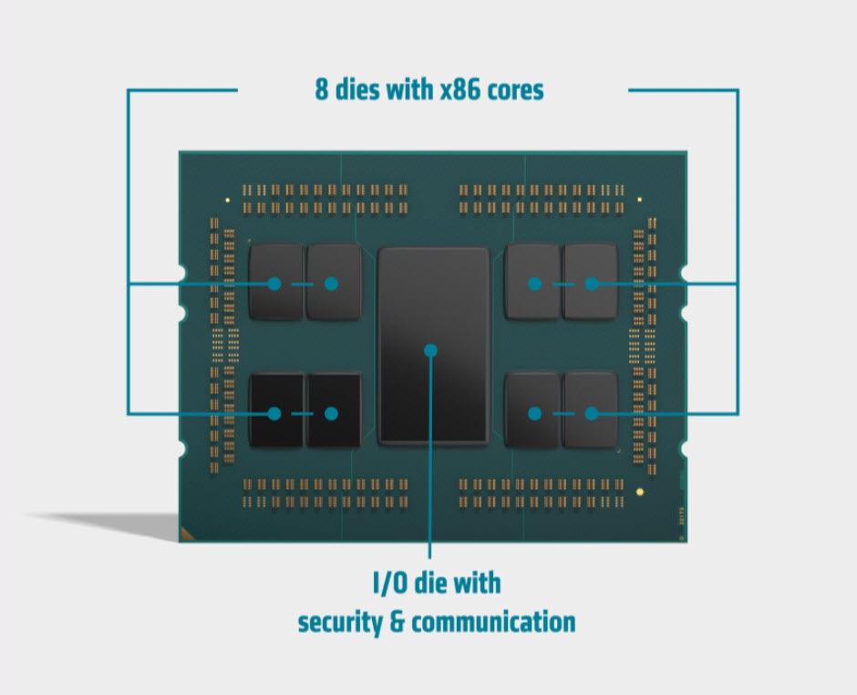 2020 04 03 13 34 34 โปรเซสเซอร์ AMD EPYC™ รุ่นที่ 2 เสริมประสิทธิภาพการประมวลผลให้กับเครื่องเซิร์ฟเวอร์ IBM Cloud Bare Metal Server รุ่นใหม่ล่าสุด