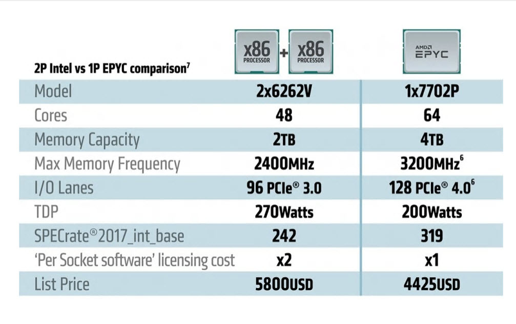 2020 04 03 13 36 00 โปรเซสเซอร์ AMD EPYC™ รุ่นที่ 2 เสริมประสิทธิภาพการประมวลผลให้กับเครื่องเซิร์ฟเวอร์ IBM Cloud Bare Metal Server รุ่นใหม่ล่าสุด