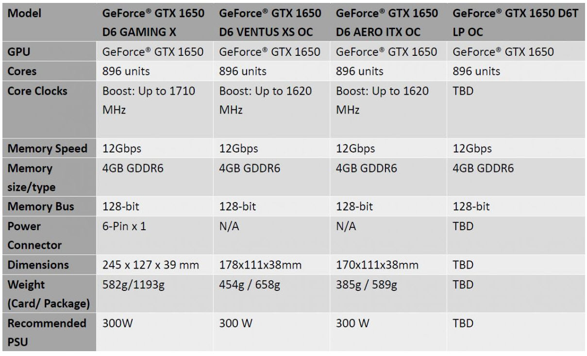 2020 04 04 10 46 34 MSI เปิดตัวการ์ดจอ GeForce GTX 1650 D6 (GDDR6) ซีรี่ย์รุ่นใหม่ล่าสุดถึง 4รุ่นด้วยกัน